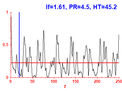 Survival probability